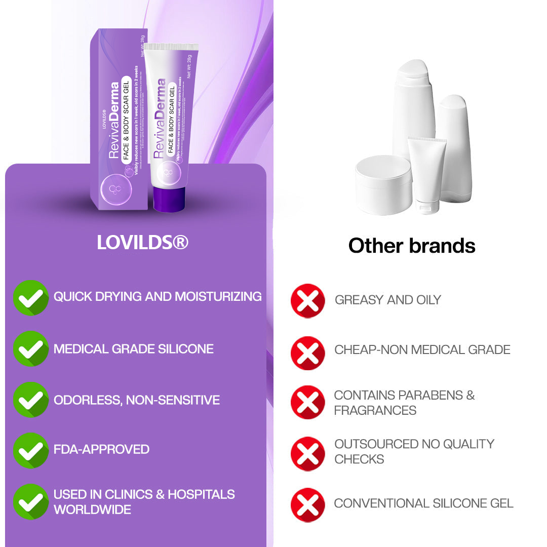 LOVILDS® RevivaDerma Face & Body Scar Gel - Clinically proven to soften, flatten and fade surgical scars, acne marks, burns, keloids and trauma-related scars 🎁