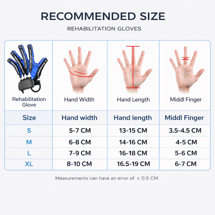 Health Assistant ⚡️Finger rehabilitation training glove robot